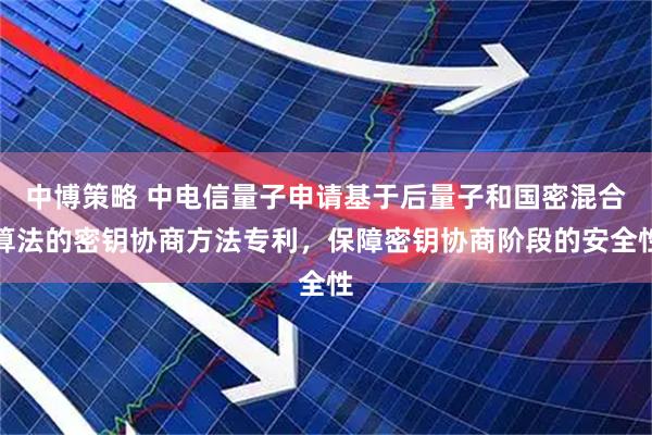 中博策略 中电信量子申请基于后量子和国密混合算法的密钥协商方法专利，保障密钥协商阶段的安全性